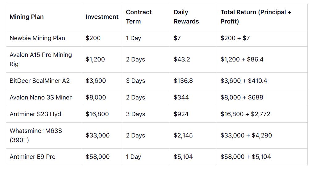 Leading 4 US-Compliant Bitcoin Cloud Mining Platforms in 2026: Easily Earn Daily