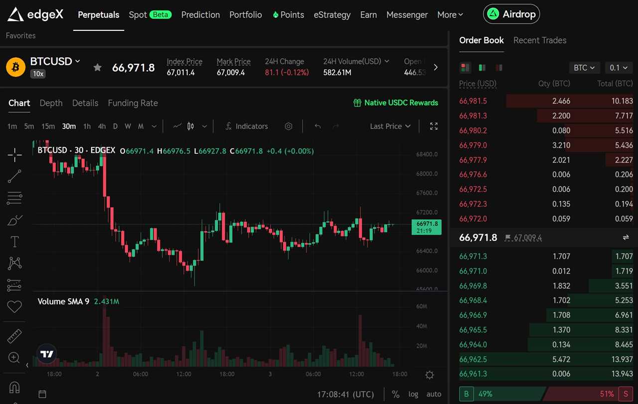 Step 4: Start Trading and Earning Points