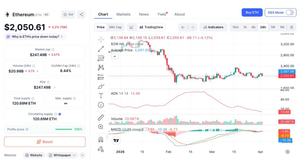 Ethereum 24H price chart