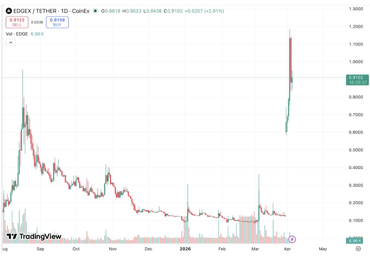Historic "God Candle" Breakout and Exploding Volume