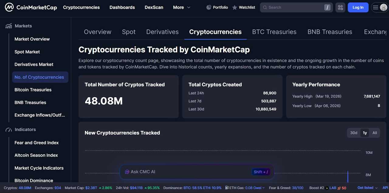 How Many Cryptocurrencies Are There in 2026?