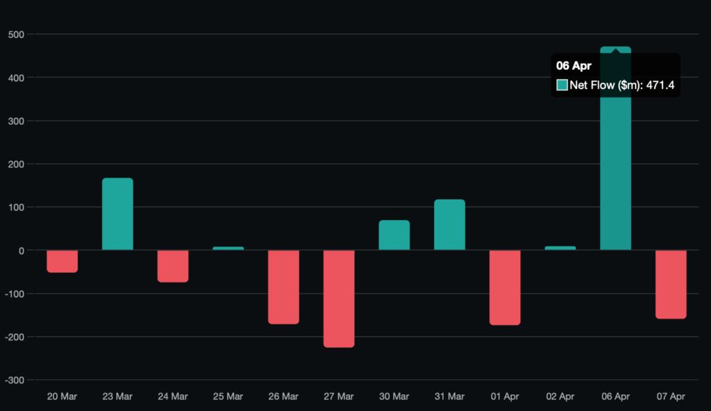 The Oil Correction, The Ceasefire, And What It Means For Bitcoin