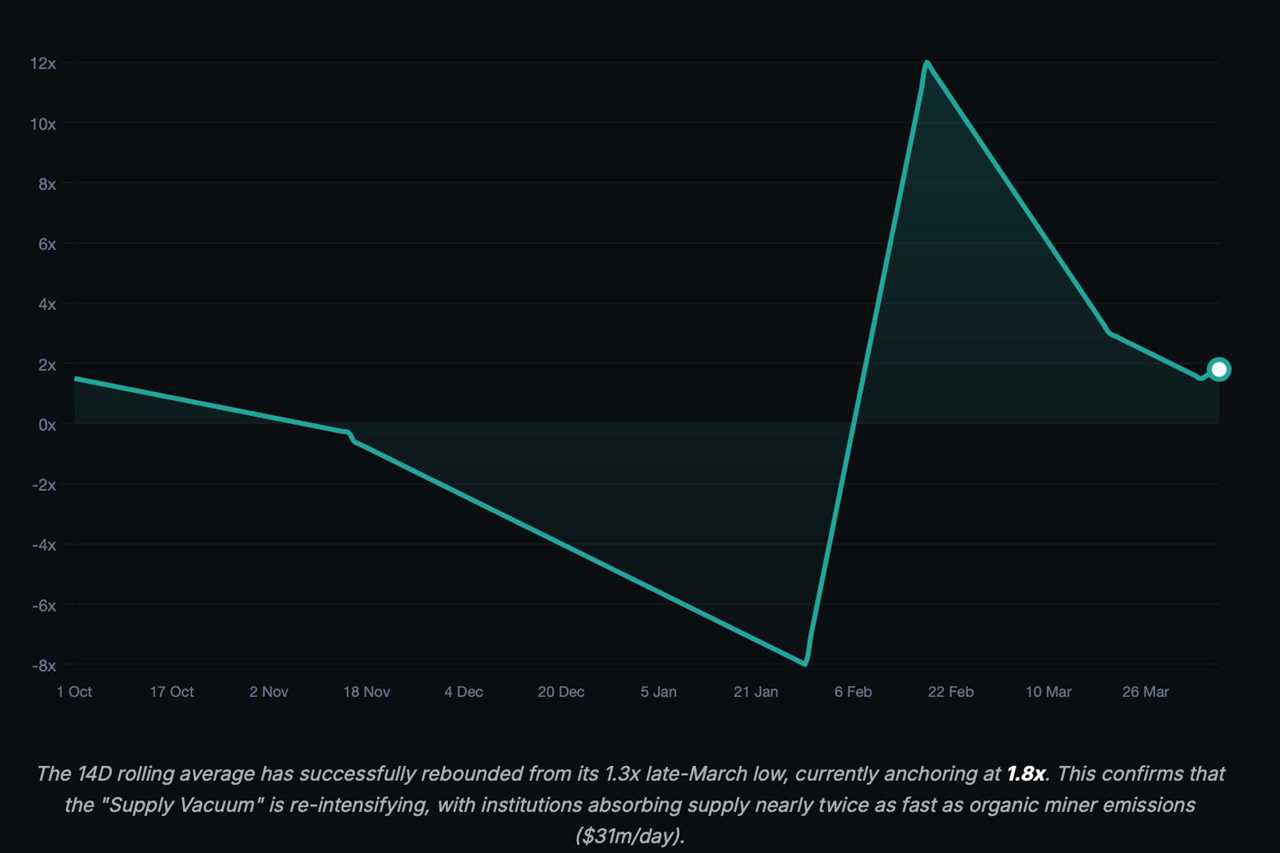 The Oil Correction, The Ceasefire, And What It Means For Bitcoin