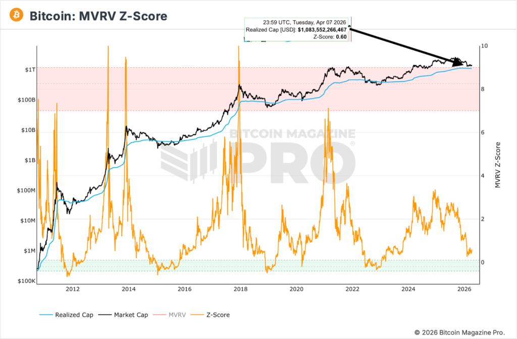 The Oil Correction, The Ceasefire, And What It Means For Bitcoin