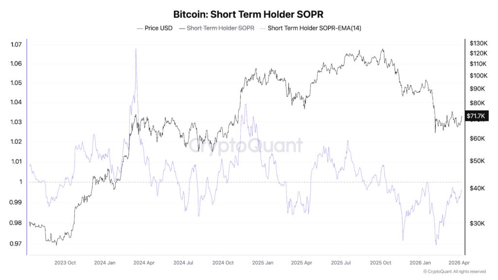The Oil Correction, The Ceasefire, And What It Means For Bitcoin