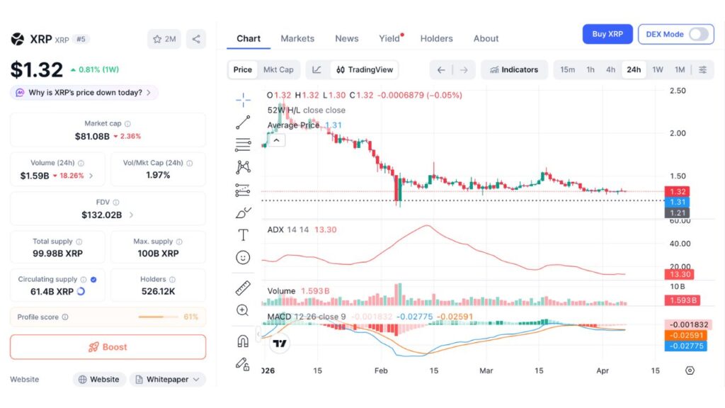 XRP 24H price chart (updated on April 07, 2026)