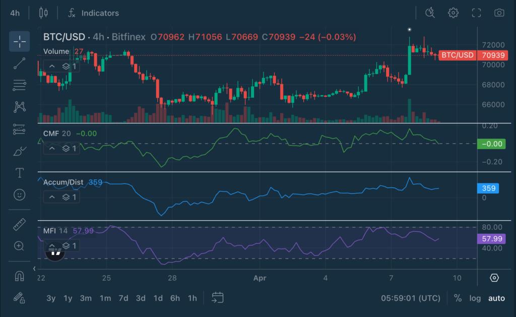 Chart Decoder Series: Chaikin Money Flow – The Net Capital Inflow Indicator