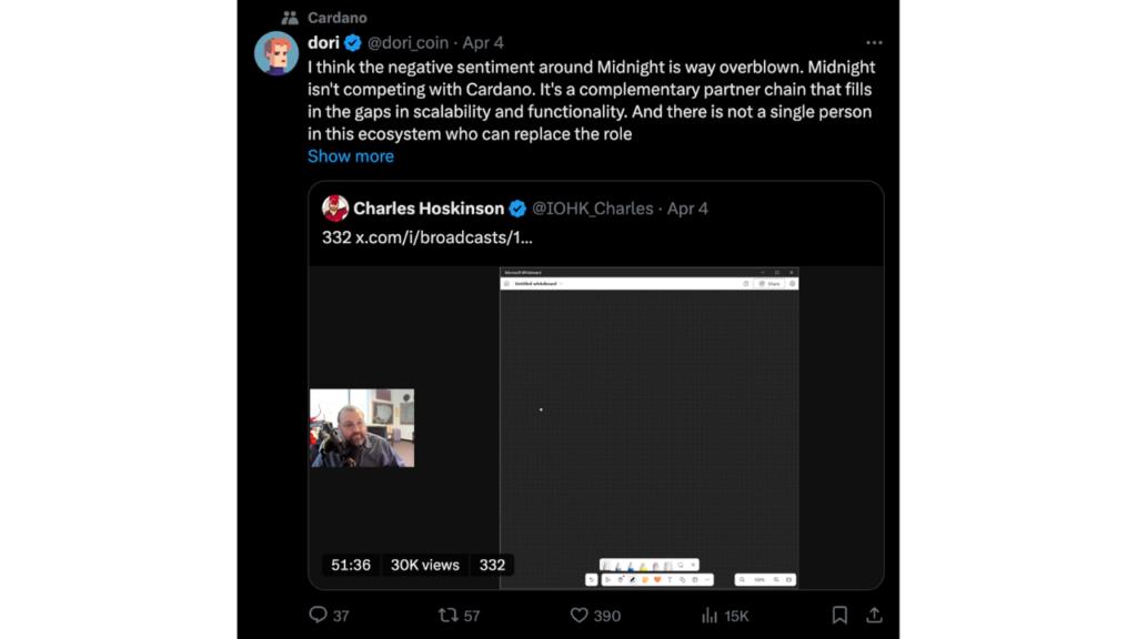 Why NIGHT Dropped Despite Mainnet and Listings