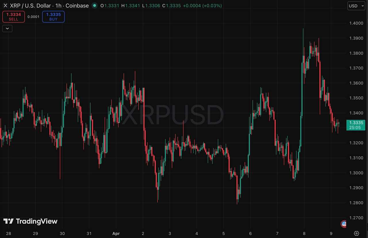 XRP price chart (1H)