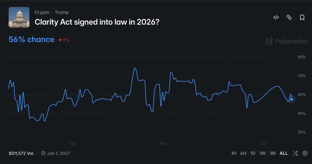 Clarity Act signed into law in 2026