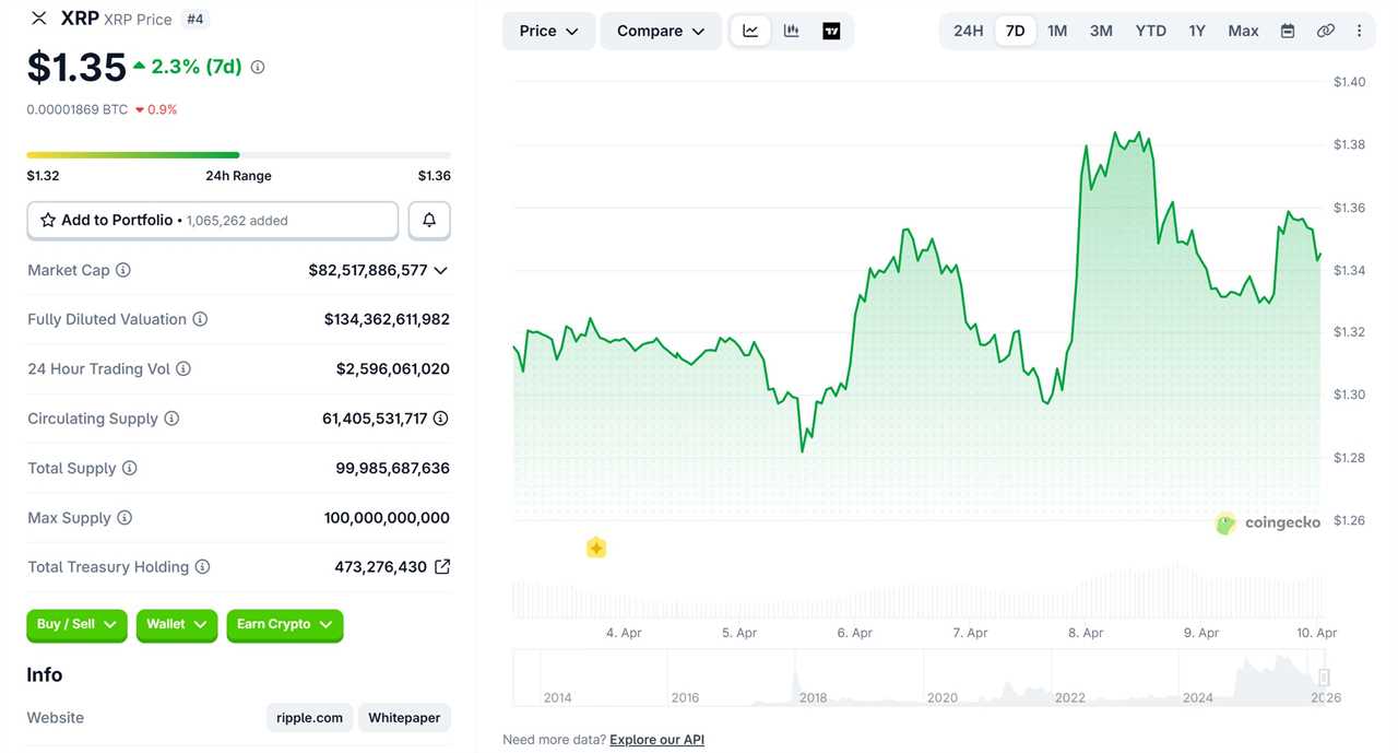 XRP Price Chart Live