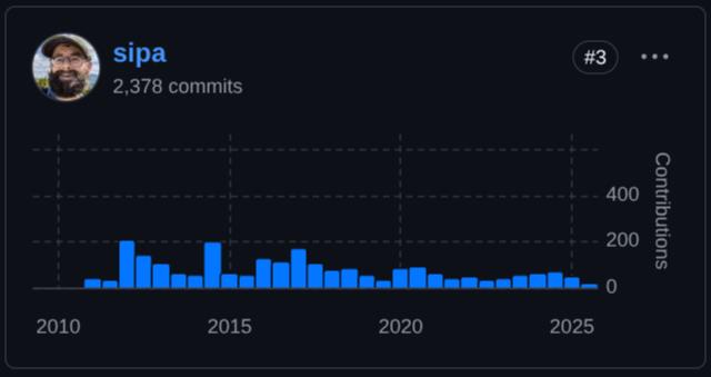 The Role and History of Bitcoin Core Maintainers - Sipa