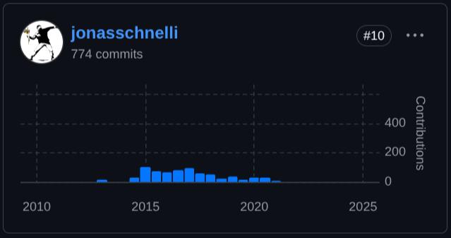 The Role and History of Bitcoin Core Maintainers - jonasschnelli