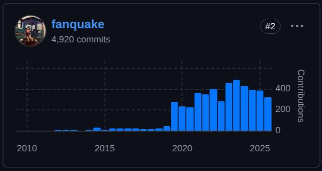 The Role and History of Bitcoin Core Maintainers - fanquake
