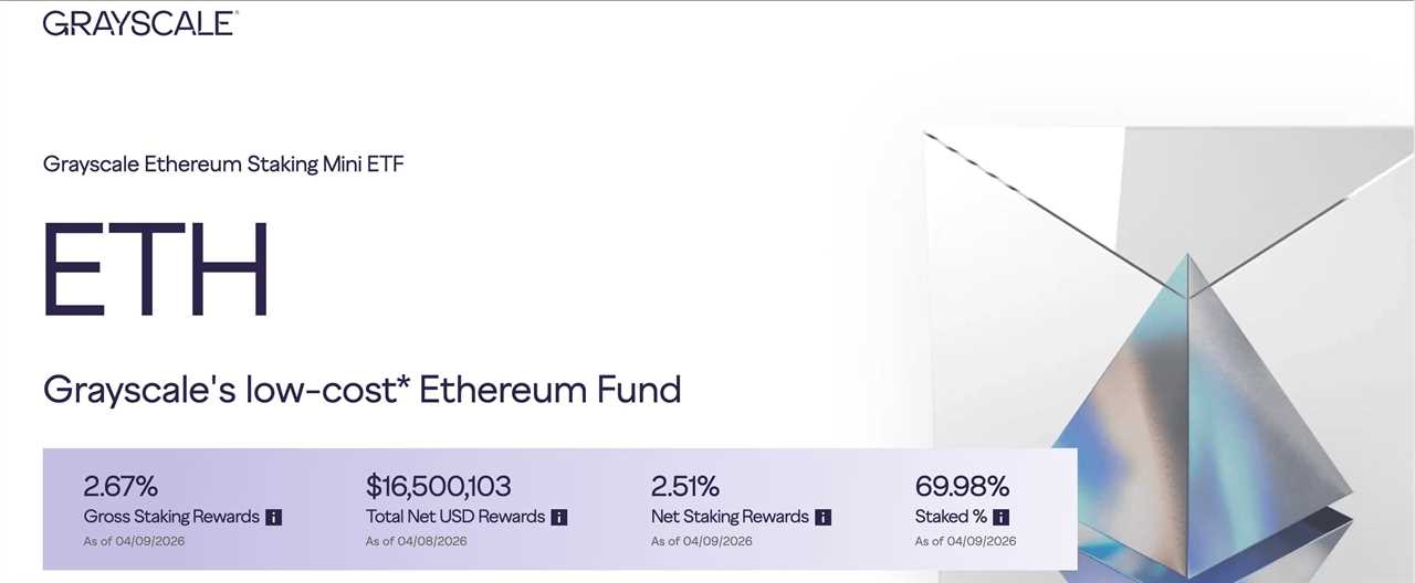 Grayscale Stakes $184 Million in ETH, Signaling a Strategic Shift Toward Yield