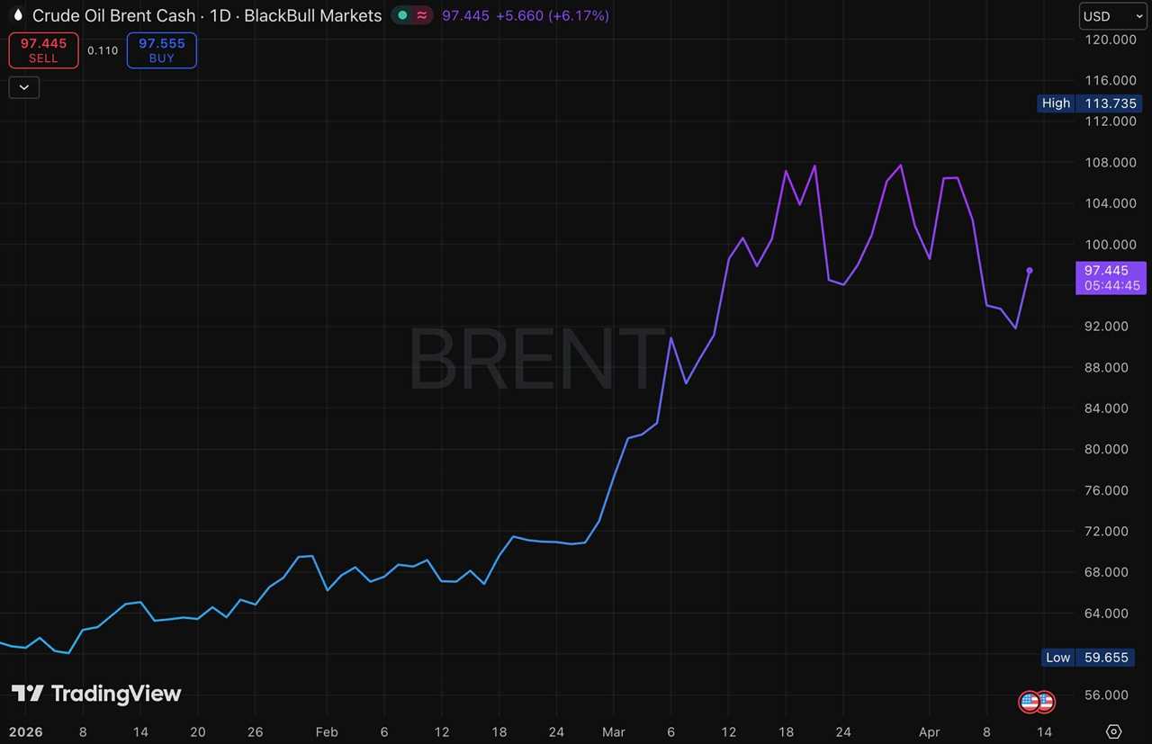 Iran War Fallout to Dominate 2026, Slowing Crypto Market Recovery