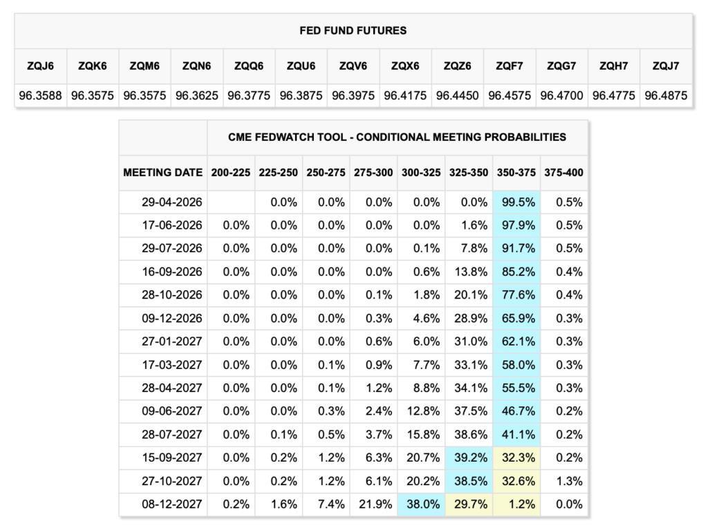 STRC Is the Quiet Hand Behind Bitcoin’s Move