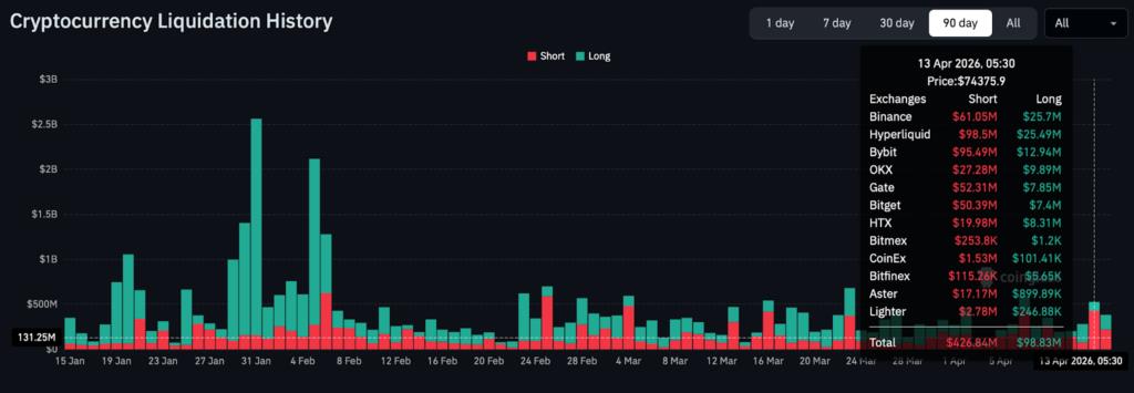 STRC Is the Quiet Hand Behind Bitcoin’s Move