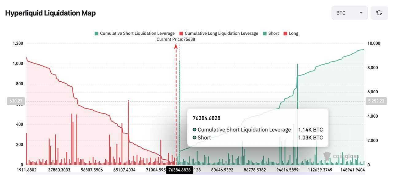 Hyperliquid Liquidation Map