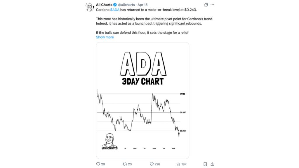 Cardano Price Prediction 2026