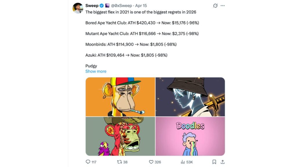 The Historical Pattern