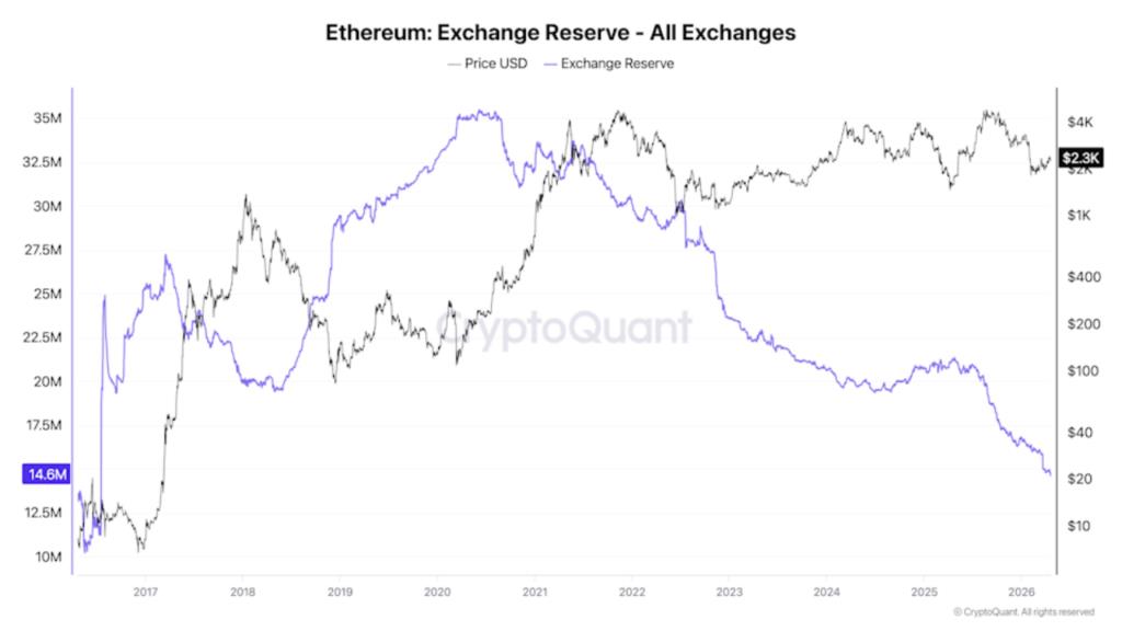 On-Chain and ETF Signals Align (Source: CryptoQuant) 