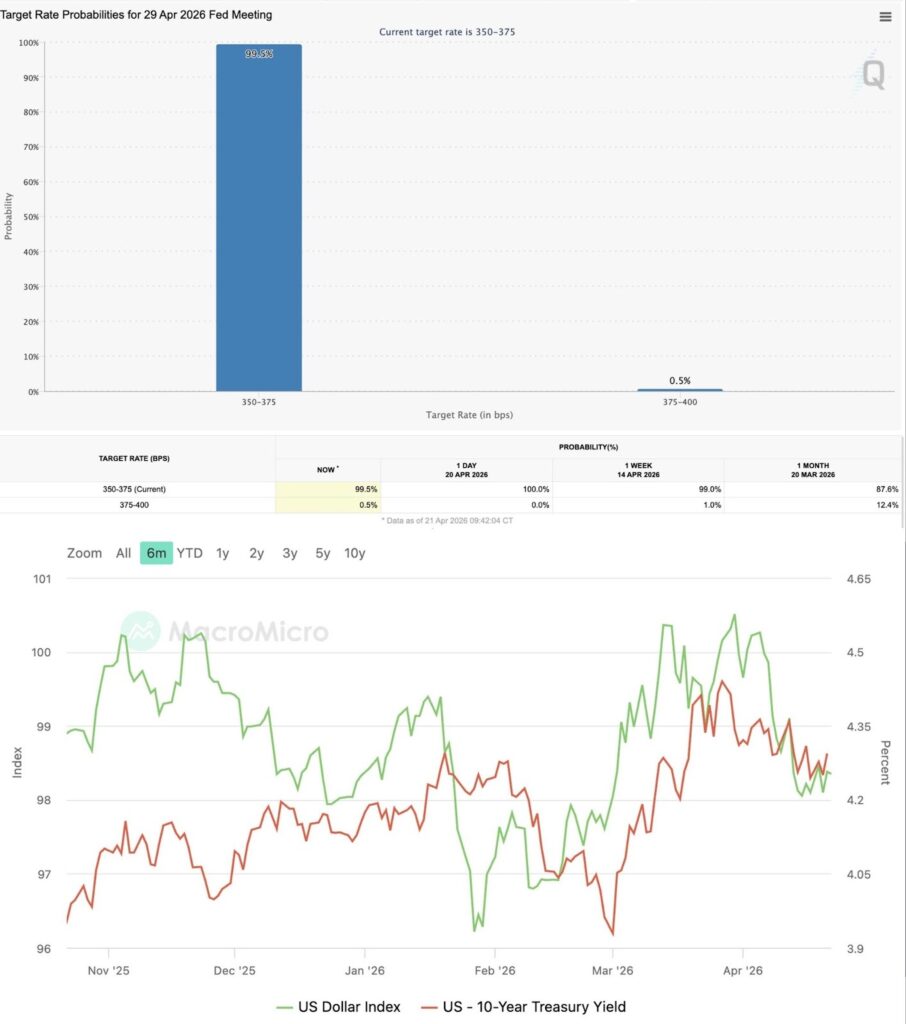Bitcoin Range-Bound at $78,000 on ceasefire