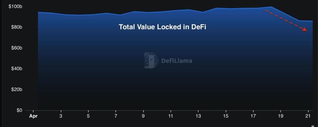 Bitcoin Range-Bound at $78,000 on ceasefire