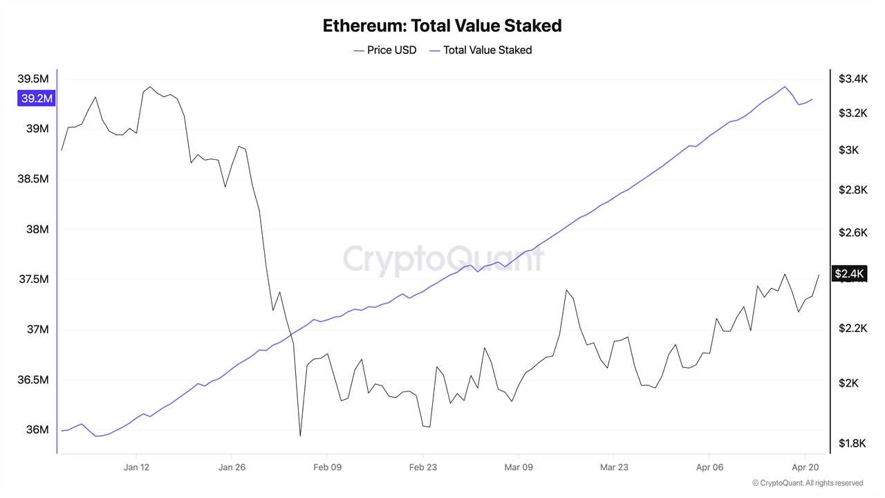 Coinbase Flags Proof-of-Stake Chains Like Ethereum, Solana as Potential Quantum Risks