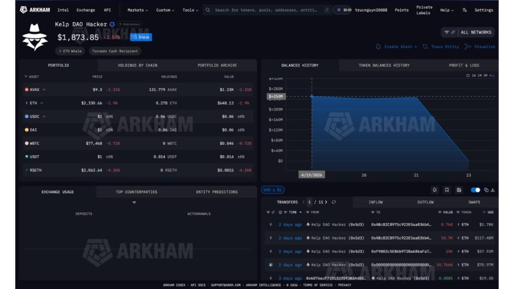 On-chain analysis of Kelp Dao Hacker's cryptocurrency holdings by Arkham (Source: Arkham)