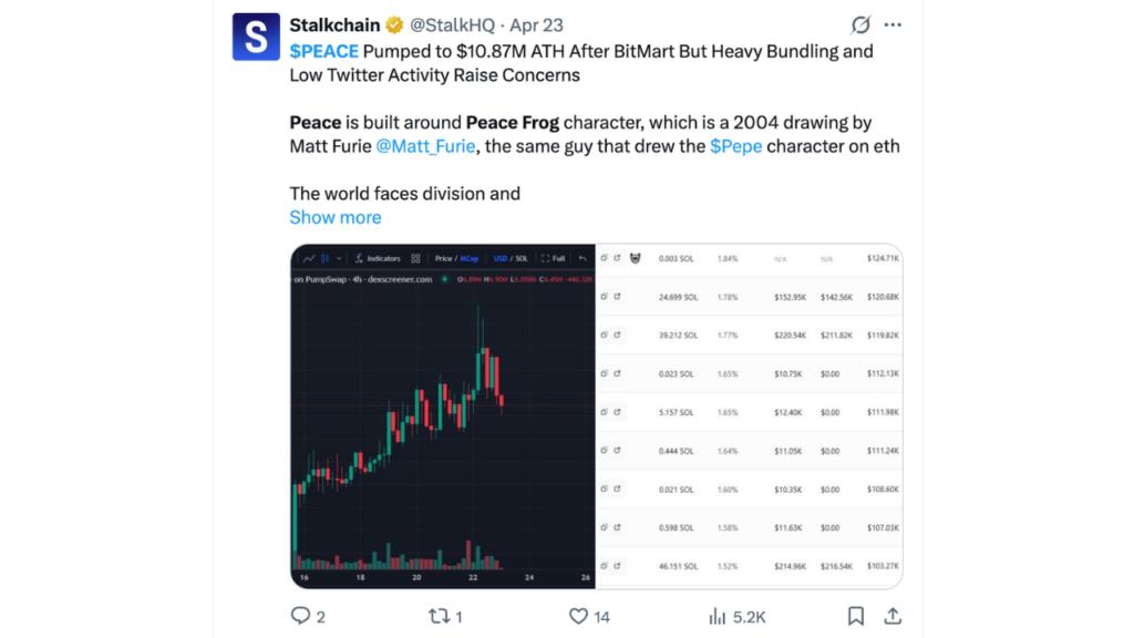 The Honest Risk Assessment