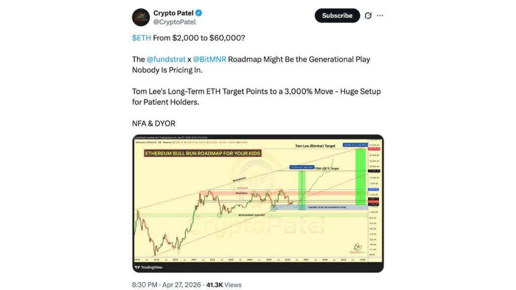 ETHUSDT 2W Binance (Source: Crypto Patel)