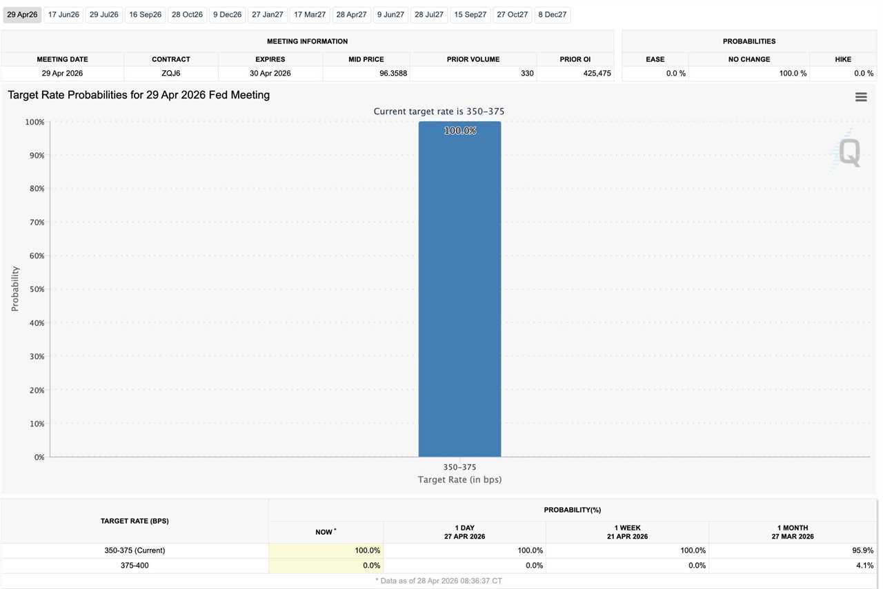 FOMC Today: What the Fed’s Rate Decision Means for NFT Floor Prices This Week