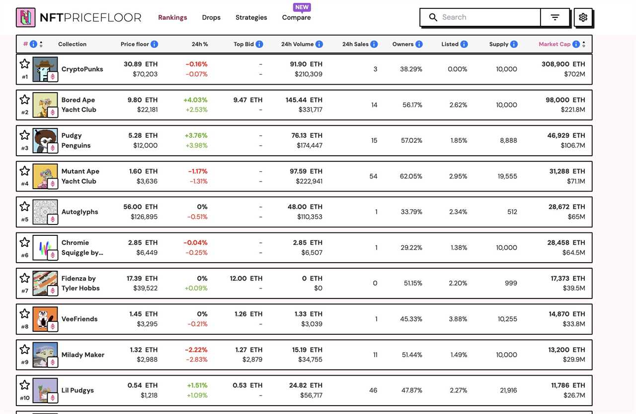NFTPriceFloor ranking
