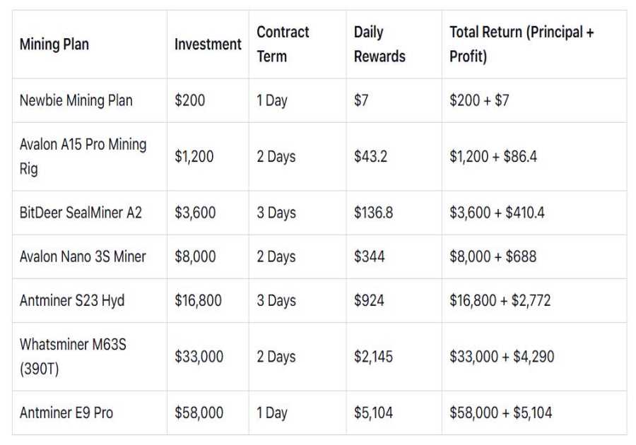 Leading 7 Free Bitcoin Cloud Mining Sites in 2026: Get Free Hash Power