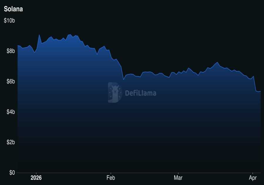 Solana DeFi in Crisis After $285M Hack — Can the Ecosystem Recover?