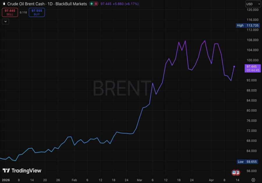 Iran War Fallout to Dominate 2026, Slowing Crypto Market Recovery