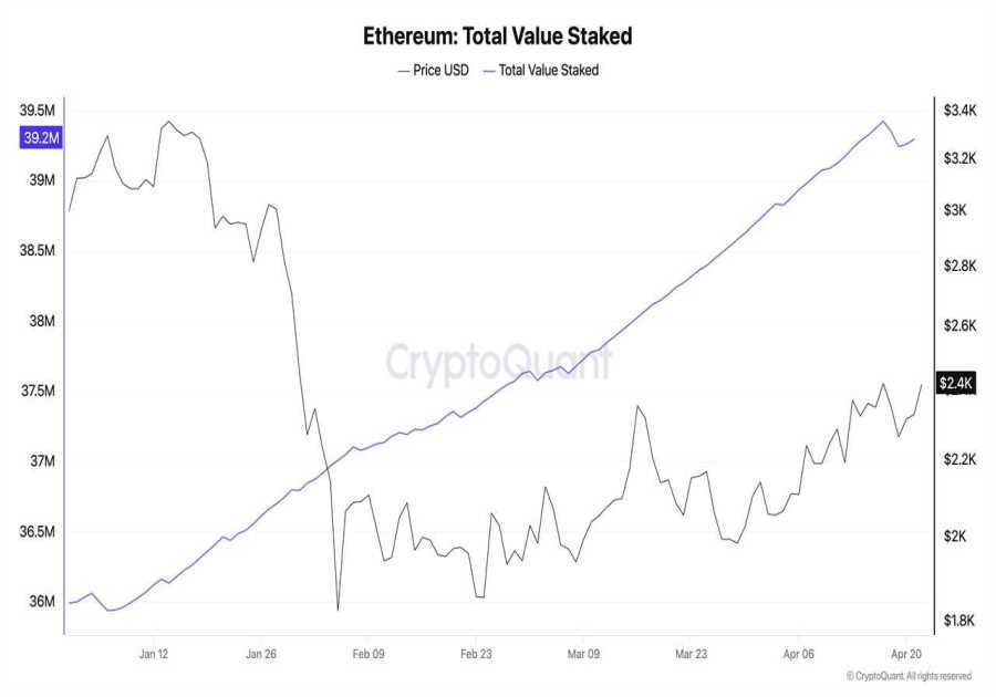 Coinbase Flags Proof-of-Stake Chains Like Ethereum, Solana as Potential Quantum Risks