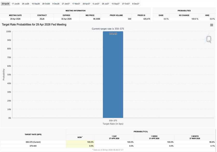 FOMC Today: What the Fed’s Rate Decision Means for NFT Floor Prices This Week