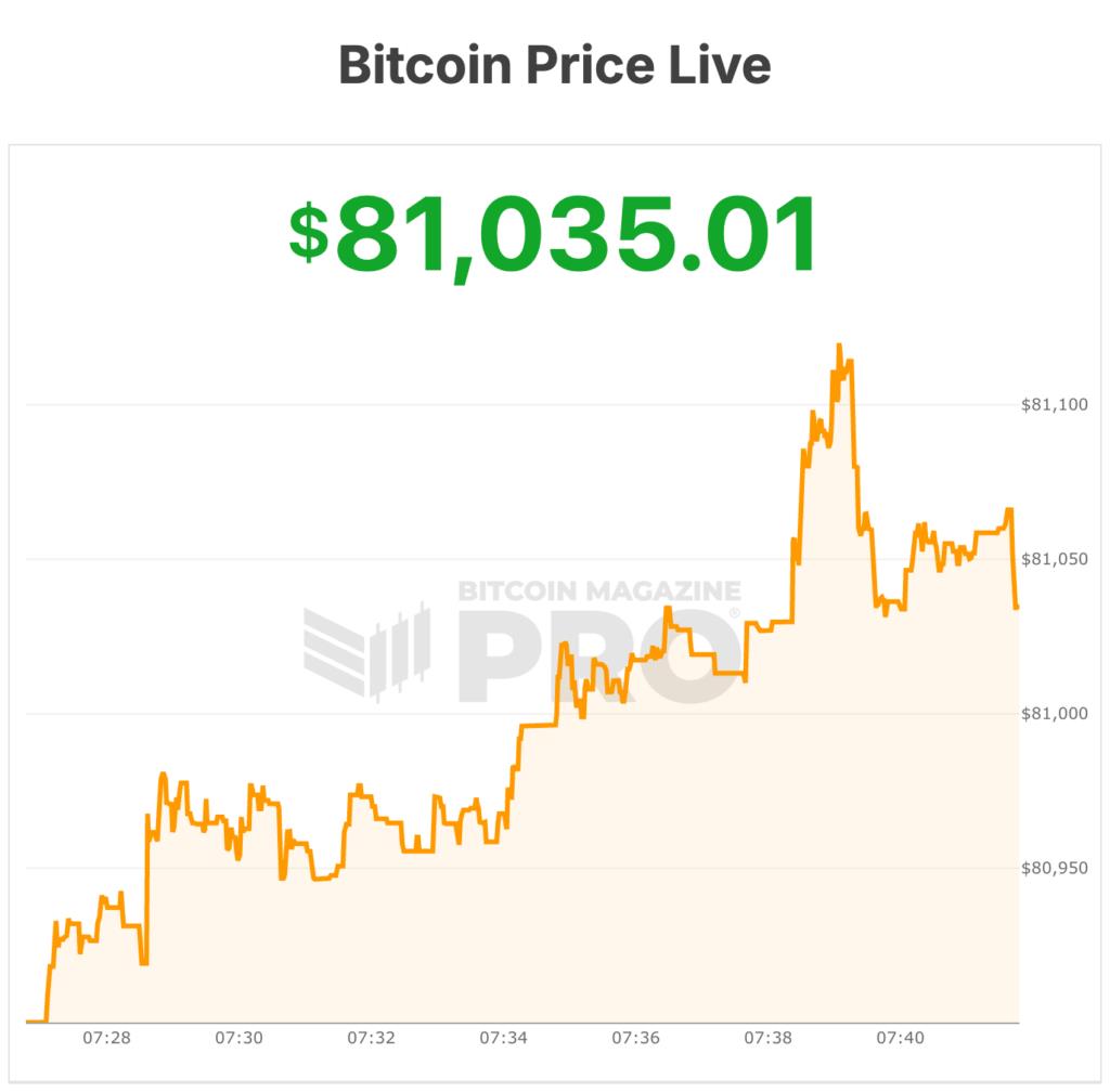 bitcoin price