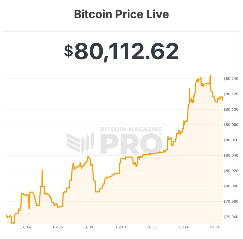 bitcoin price