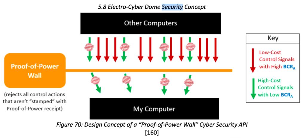 What does Bitcoin “Power Projection” mean to the U.S. Military? 