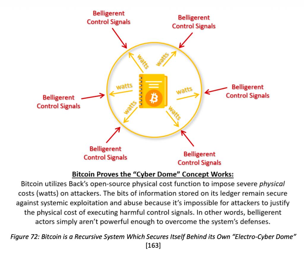 What does Bitcoin “Power Projection” mean to the U.S. Military? 