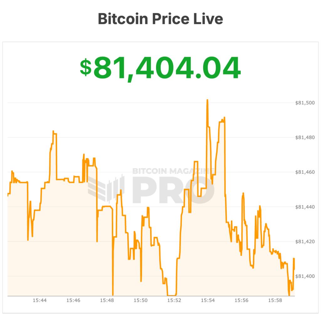bitcoin price