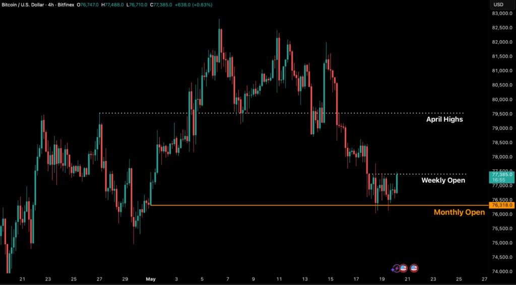BTC Monthly Open In Focus After $584 Million Longs Liquidations