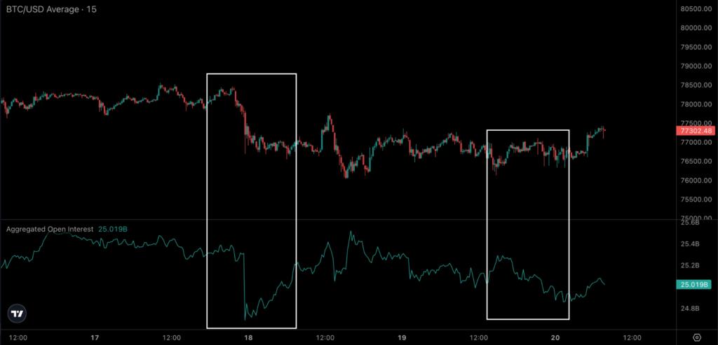 BTC Monthly Open In Focus After $584 Million Longs Liquidations