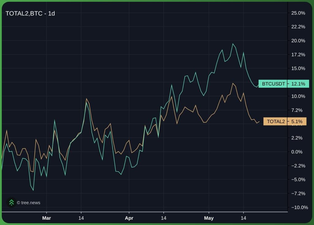 BTC Monthly Open In Focus After $584 Million Longs Liquidations