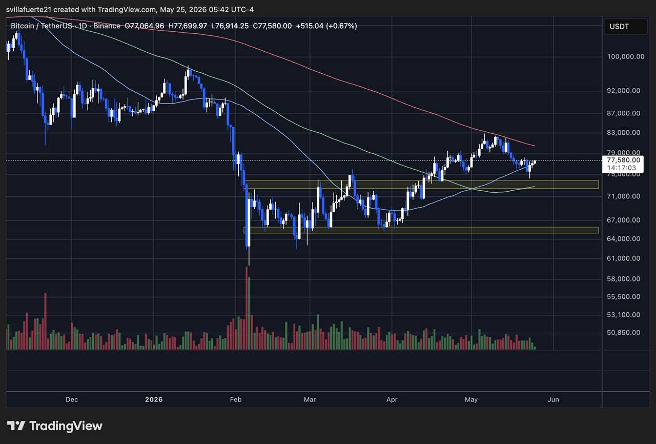 The Institutional Bitcoin Exit Is Real: Analyst Exposes Who’s On The Wrong Side Of The Trade