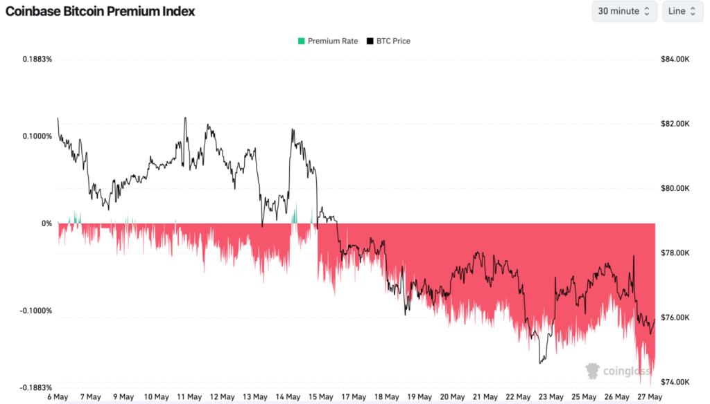 Leverage Reheats as BTC Price Structure Weakens