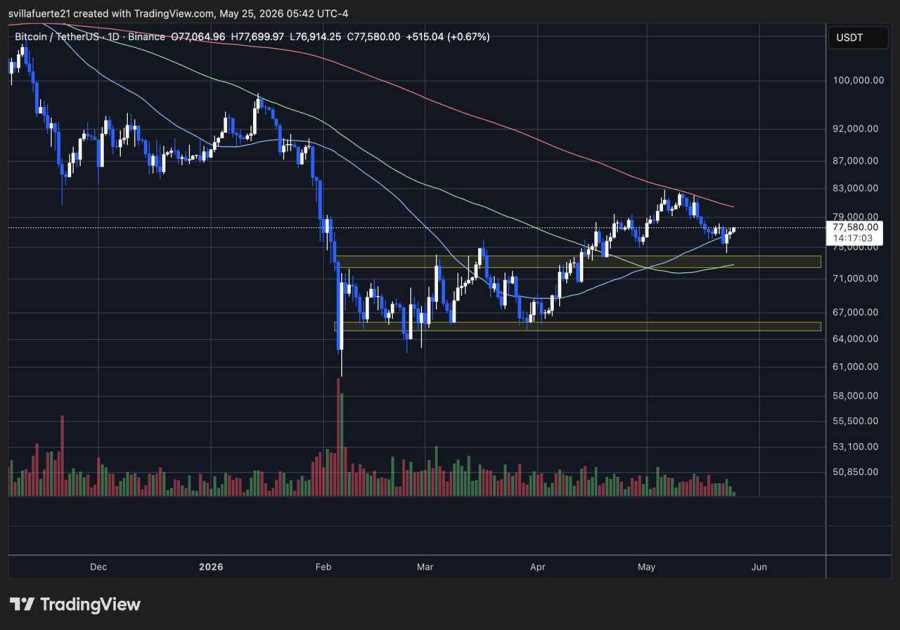 The Institutional Bitcoin Exit Is Real: Analyst Exposes Who’s On The Wrong Side Of The Trade